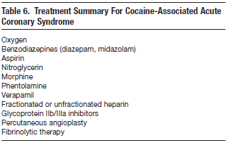 Clinical Pathway for the Diagnosis of Appendicitis in Pediatric Patients